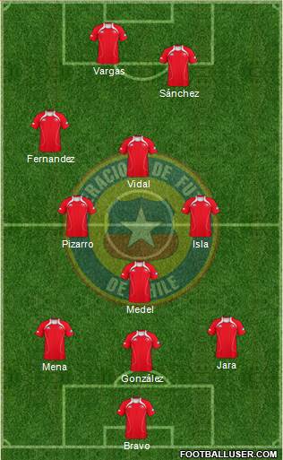 Chile Formation 2013