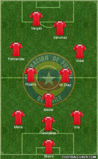 Chile Formation 2013