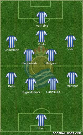 Real Sociedad C.F. B Formation 2013