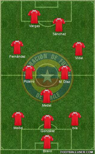 Chile Formation 2013