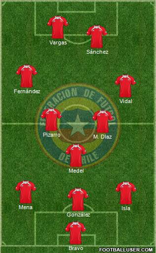 Chile Formation 2013