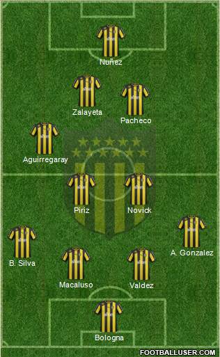 Club Atlético Peñarol Formation 2013