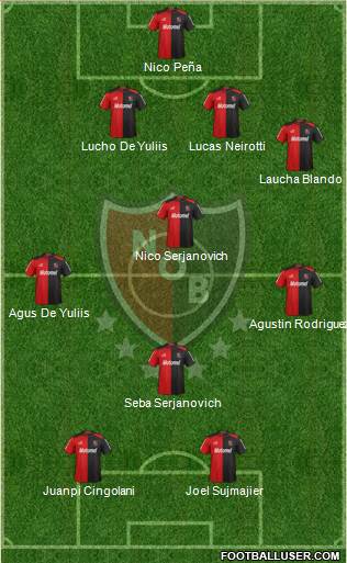 Newell's Old Boys Formation 2013