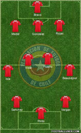 Chile Formation 2013