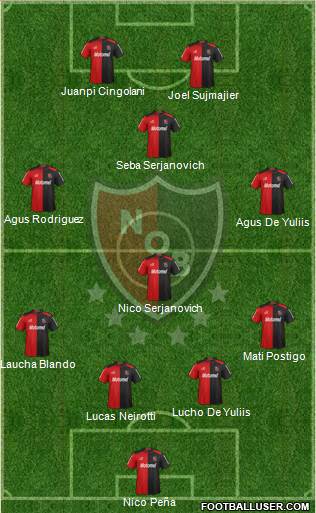 Newell's Old Boys Formation 2013