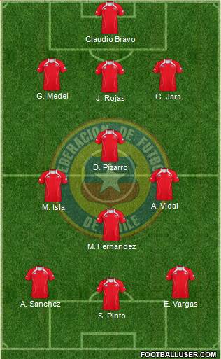 Chile Formation 2013