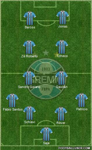 Grêmio FBPA Formation 2013