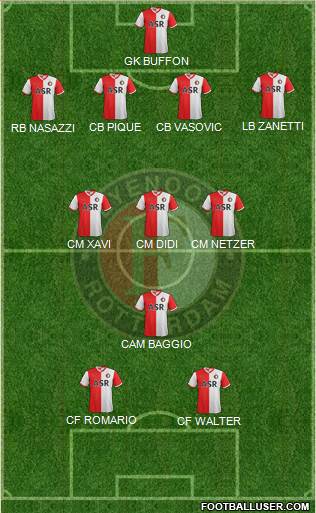 Feyenoord Formation 2013