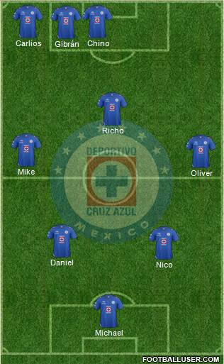 Club Deportivo Cruz Azul Formation 2013