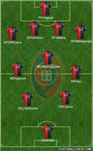 Cagliari Formation 2013