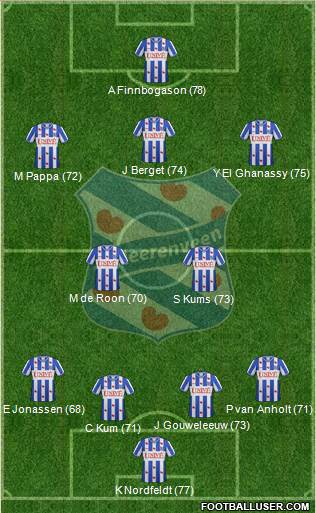 sc Heerenveen Formation 2013