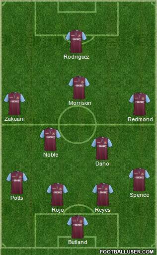 West Ham United Formation 2013