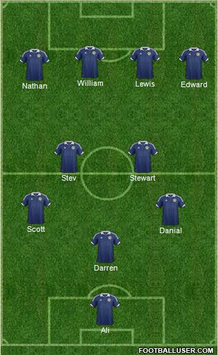 Scotland Formation 2013