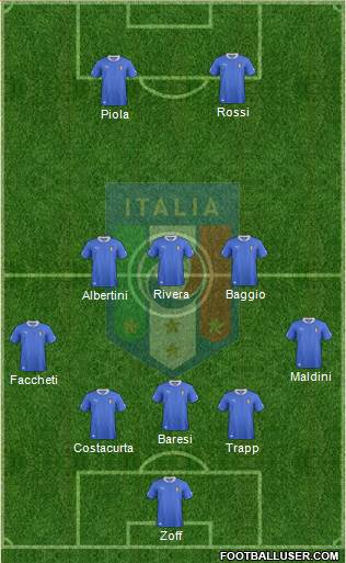 Italy Formation 2013