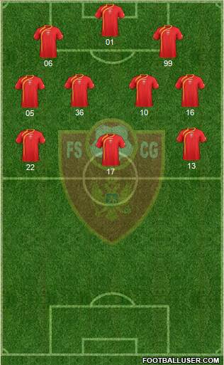 Montenegro Formation 2013