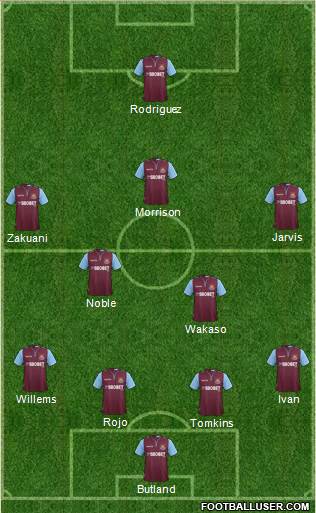 West Ham United Formation 2013