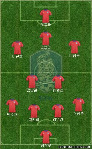 South Korea Formation 2013