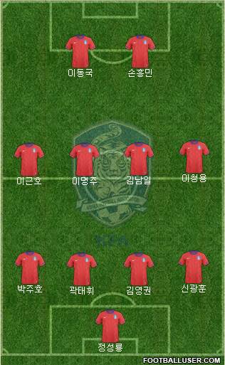 South Korea Formation 2013