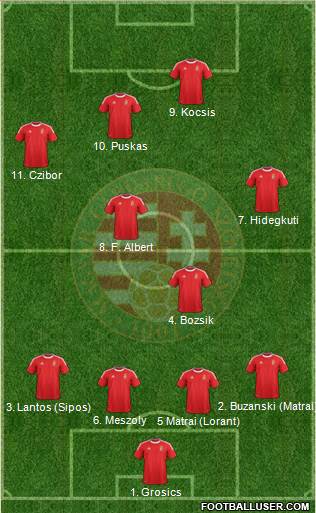 Hungary Formation 2013