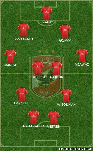 Al-Ahly Sporting Club Formation 2013