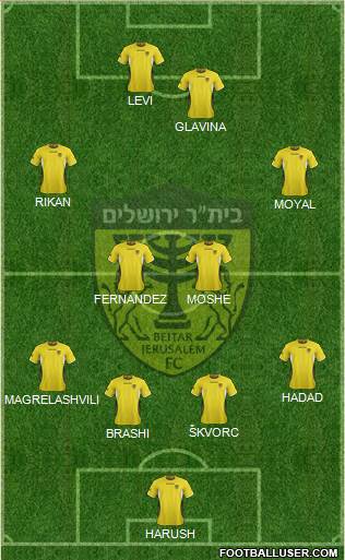 Beitar Jerusalem Formation 2013