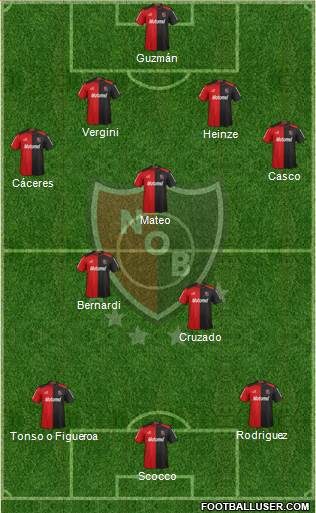 Newell's Old Boys Formation 2013