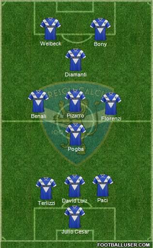 Brescia Formation 2013