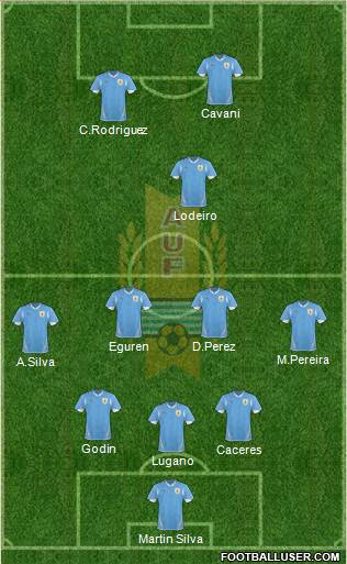 Uruguay Formation 2013