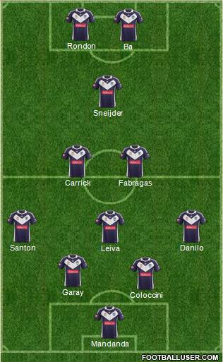 Melbourne Victory FC Formation 2013