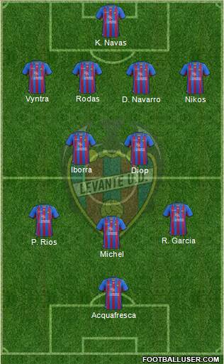 Levante U.D., S.A.D. Formation 2013