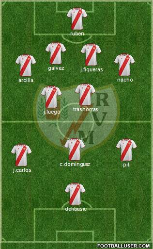 Rayo Vallecano de Madrid S.A.D. Formation 2013