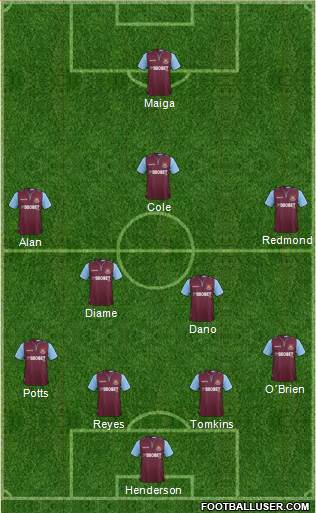 West Ham United Formation 2013