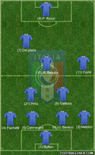 Italy Formation 2013