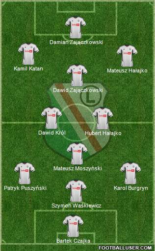 Legia Warszawa Formation 2013