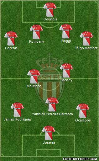 AS Monaco FC Formation 2013