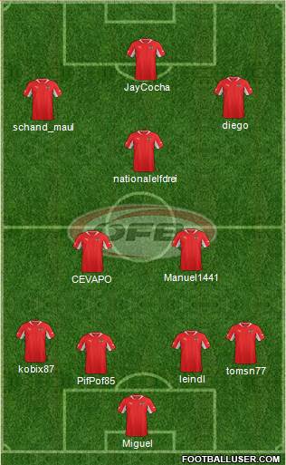 Austria Formation 2013