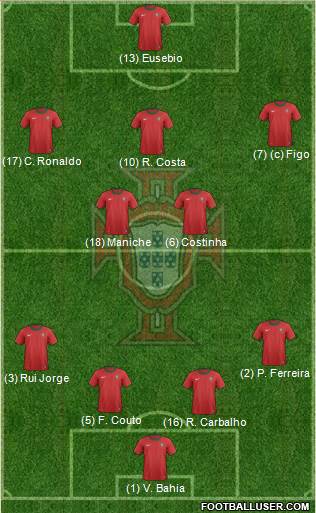 Portugal Formation 2013