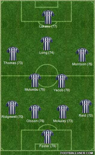 West Bromwich Albion Formation 2013