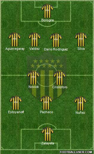 Club Atlético Peñarol Formation 2013