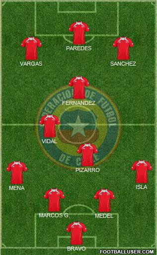 Chile Formation 2013