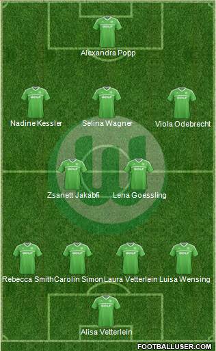 VfL Wolfsburg Formation 2013