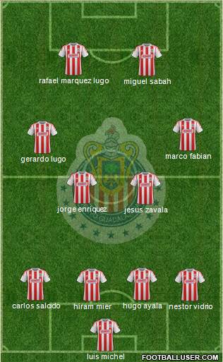 Club Guadalajara Formation 2013