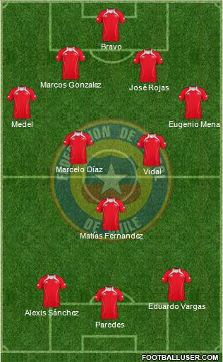 Chile Formation 2013