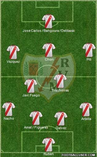 Rayo Vallecano de Madrid S.A.D. Formation 2013