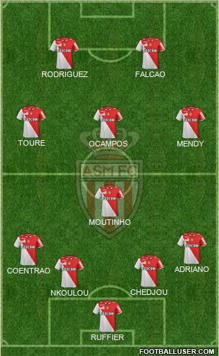 AS Monaco FC Formation 2013