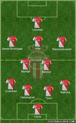 AS Monaco FC Formation 2013