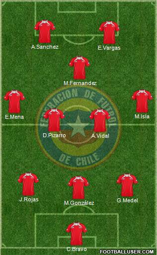 Chile Formation 2013