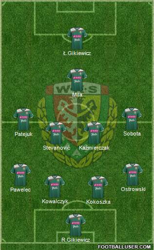 WKS Slask Wroclaw Formation 2013