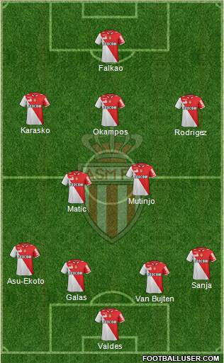 AS Monaco FC Formation 2013