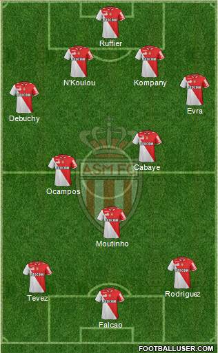 AS Monaco FC Formation 2013